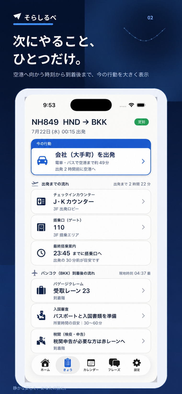 出発から到着までのタイムライン。チェックインカウンター・搭乗口・受取レーンが順に並ぶ